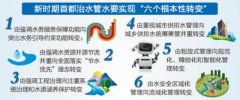 北京“六個(gè)轉變” 破解水資源短缺